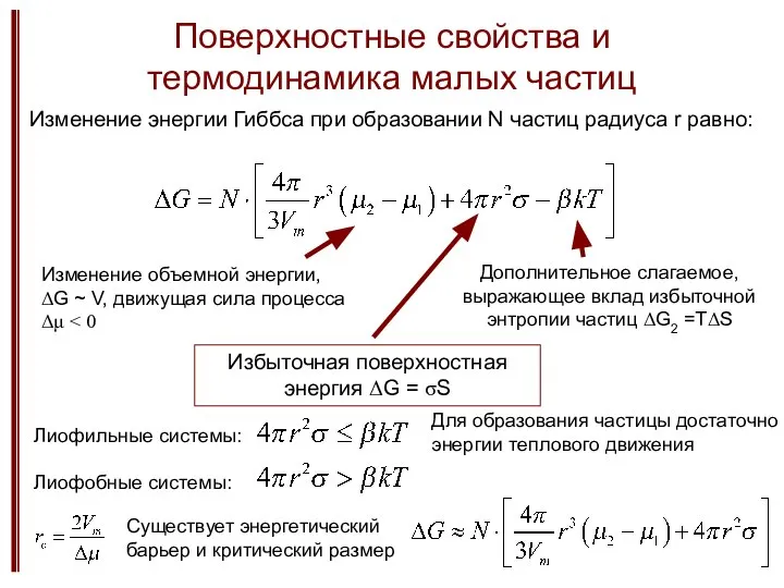 Поверхностные свойства и термодинамика малых частиц Изменение энергии Гиббса при образовании