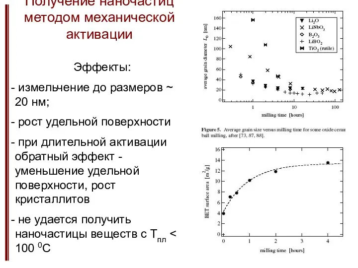 Получение наночастиц методом механической активации Эффекты: измельчение до размеров ~ 20