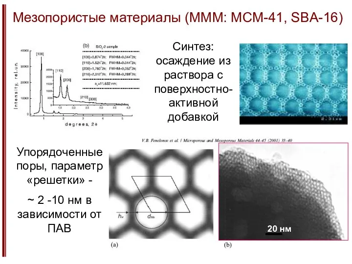 Мезопористые материалы (MMM: MCM-41, SBA-16) Синтез: осаждение из раствора с поверхностно-активной