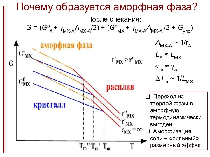 Почему образуется аморфная фаза? После спекания: G = (GoA + γMX-AAMX-A/2)