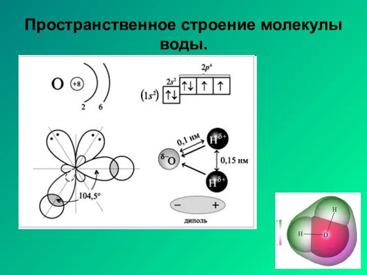 Пространственное строение молекулы воды.