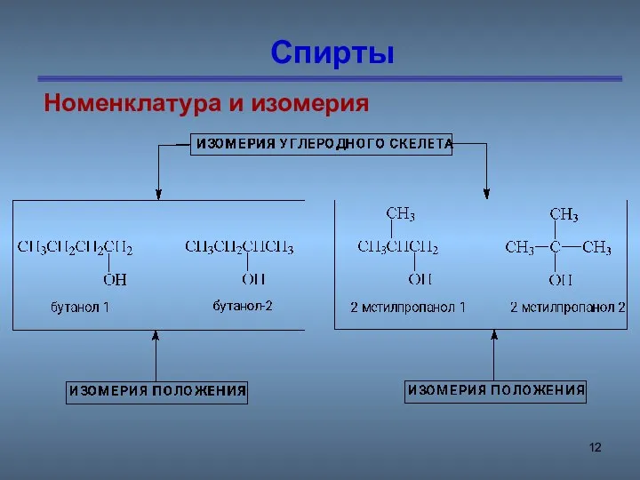 Спирты Номенклатура и изомерия