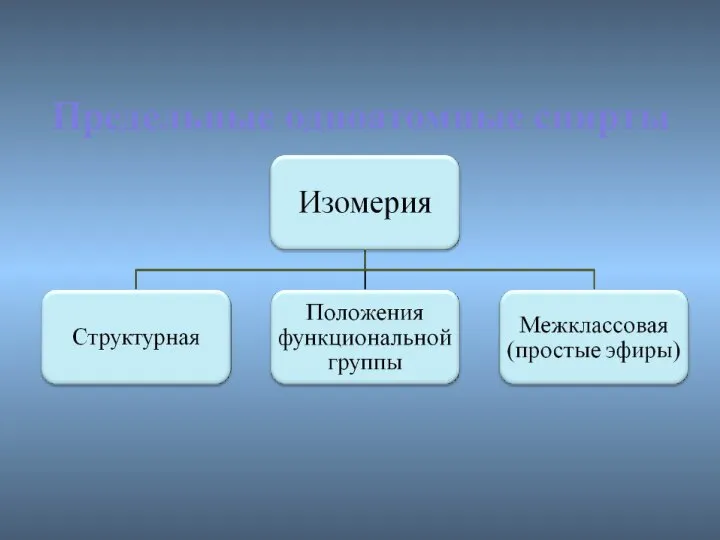 Предельные одноатомные cпирты