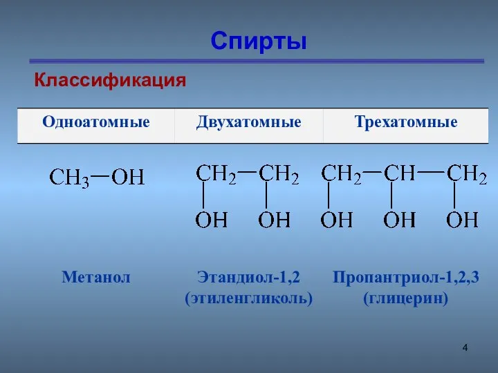 Спирты Классификация