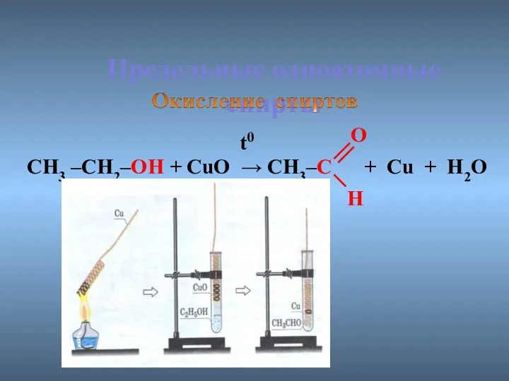 Предельные одноатомные cпирты CH3 –CH2–OH + CuO → CH3–C + Cu + H2O t0 O H
