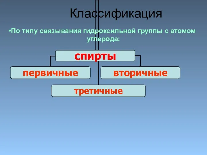 Классификация По типу связывания гидроксильной группы с атомом углерода: