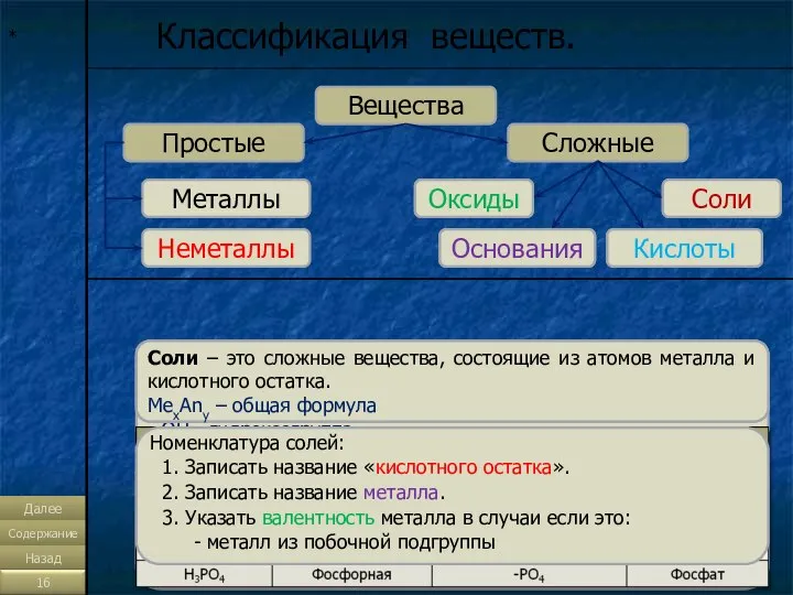 * Классификация веществ. Вещества Простые Сложные Оксиды Основания Соли Кислоты Металлы