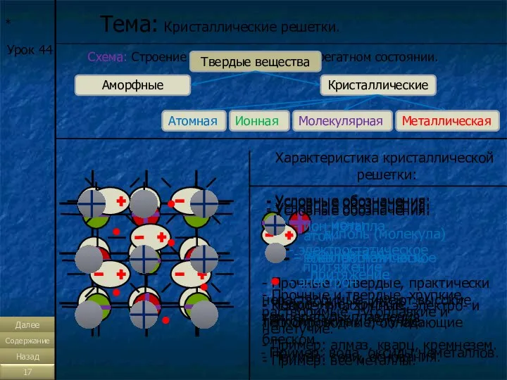 * Тема: Кристаллические решетки. Урок 44 Схема: Строение веществ в твердом