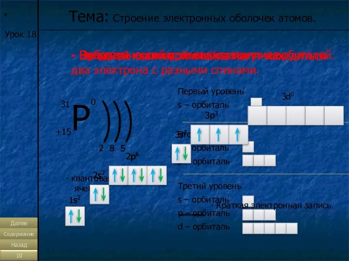 * Урок 18 Тема: Строение электронных оболочек атомов. - Энергетический уровень