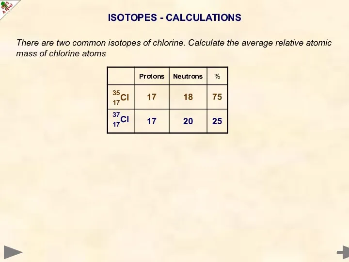 ISOTOPES - CALCULATIONS There are two common isotopes of chlorine. Calculate