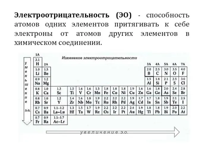 у в е л и ч е н и е э.о.