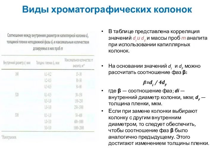 Виды хроматографических колонок В таблице представлена корреляция значений di и dF