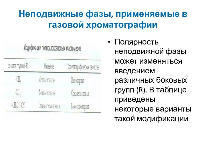 Неподвижные фазы, применяемые в газовой хроматографии Полярность неподвижной фазы может изменяться