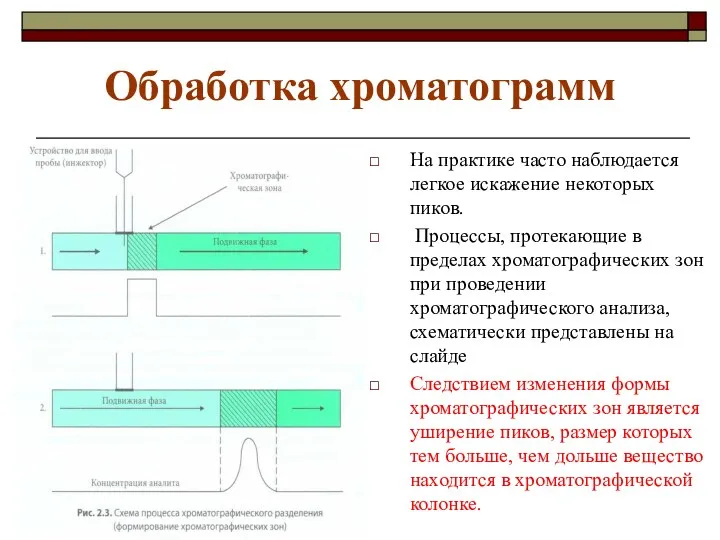 Обработка хроматограмм На практике часто наблюдается легкое искажение некоторых пиков. Процессы,