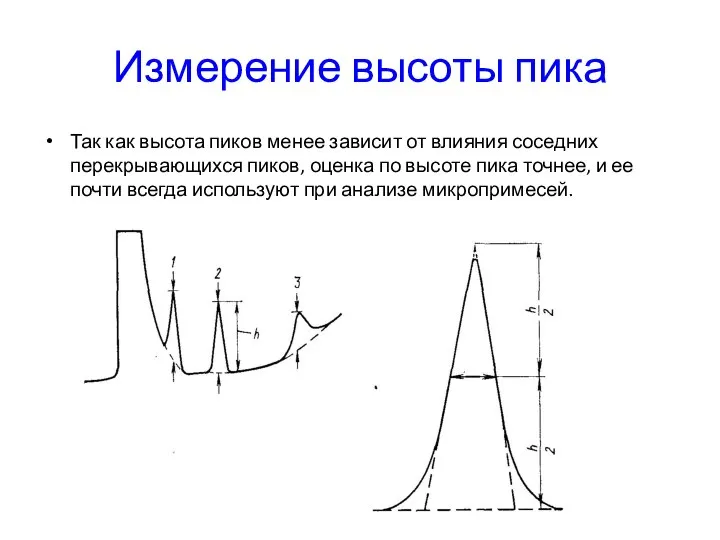 Измерение высоты пика Так как высота пиков менее зависит от влияния