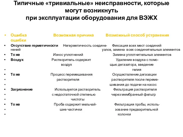 Типичные «тривиальные» неисправности, которые могут возникнуть при эксплуатации оборудования для ВЭЖХ