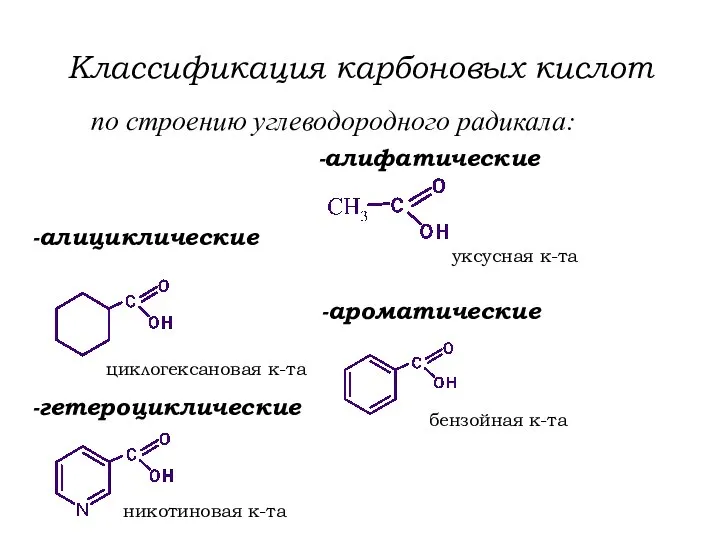 Классификация карбоновых кислот по строению углеводородного радикала: никотиновая к-та уксусная к-та