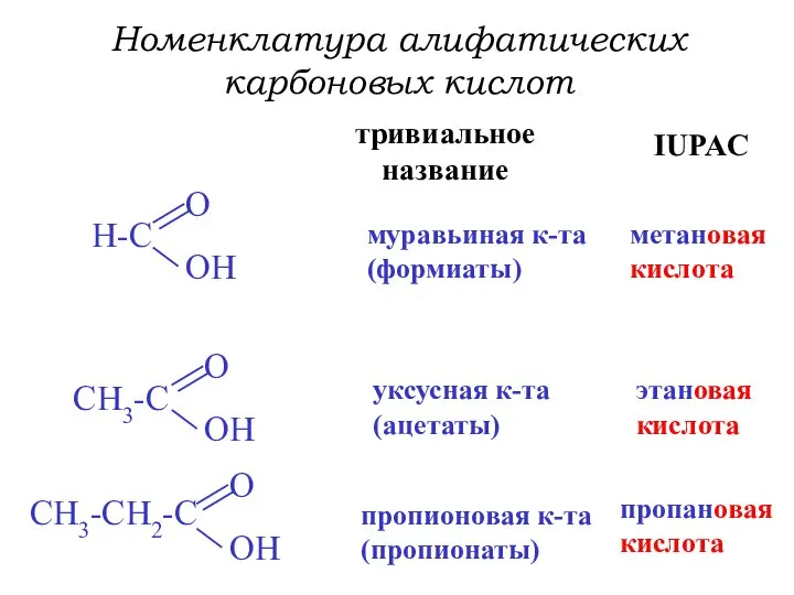 Номенклатура алифатических карбоновых кислот тривиальное название IUPAC муравьиная к-та (формиаты) метановая