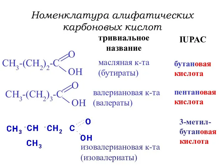 IUPAC масляная к-та (бутираты) бутановая кислота валериановая к-та (валераты) пентановая кислота