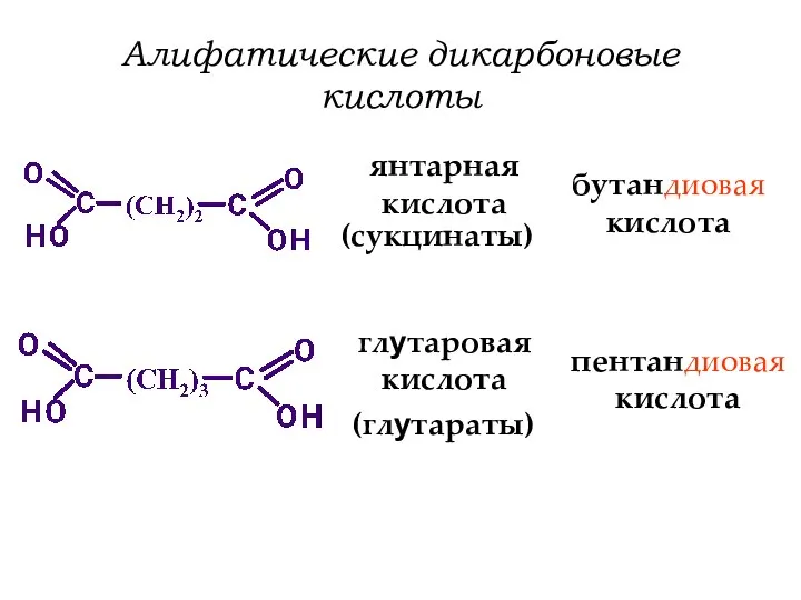 Алифатические дикарбоновые кислоты бутандиовая кислота (сукцинаты) янтарная кислота пентандиовая кислота (глутараты) глутаровая кислота