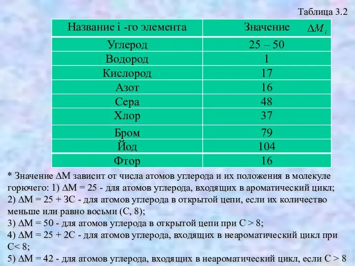 * Значение ∆M зависит от числа атомов углерода и их положения