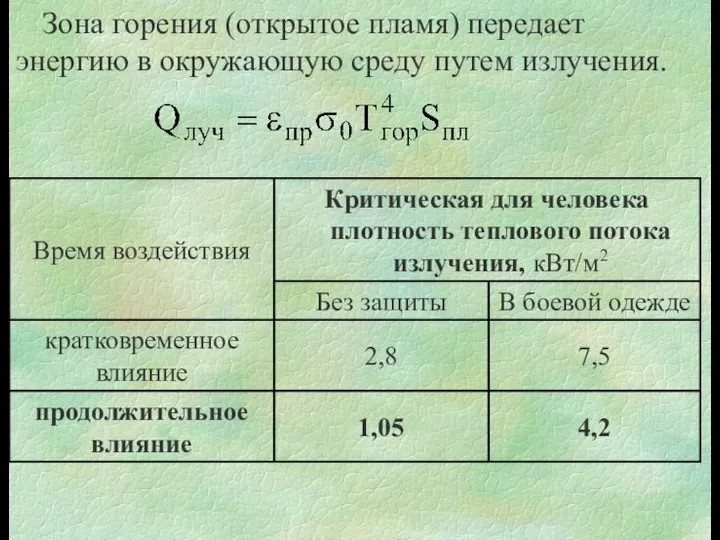 Зона горения (открытое пламя) передает энергию в окружающую среду путем излучения.