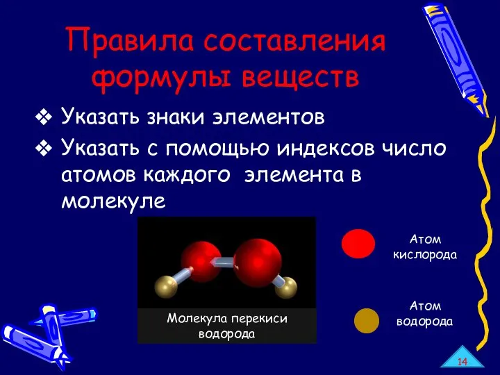 Правила составления формулы веществ Указать знаки элементов Указать с помощью индексов