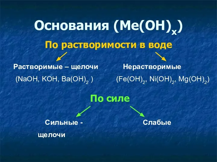 Основания (Ме(ОН)x) По растворимости в воде По силе Растворимые – щелочи