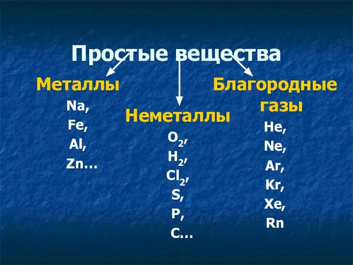 Благородные газы He, Ne, Ar, Kr, Xe, Rn Простые вещества Металлы