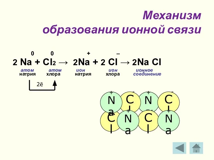 Механизм образования ионной связи 0 0 + – 2 Na +