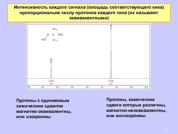 Интенсивность каждого сигнала (площадь соответствующего пика) пропорциональна числу протонов каждого типа