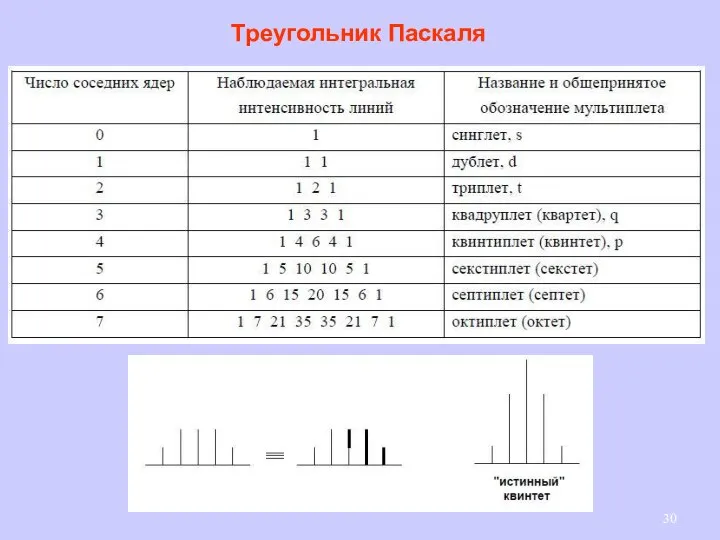 Треугольник Паскаля