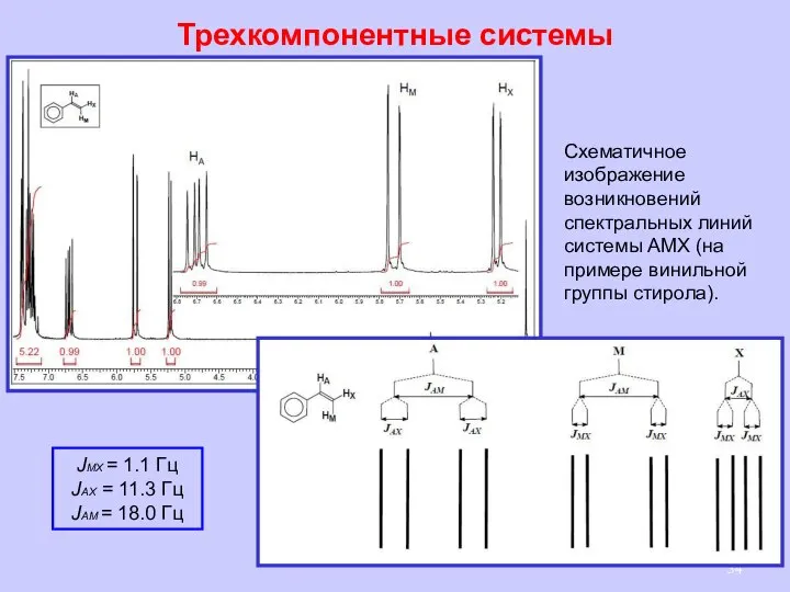 Трехкомпонентные системы Схематичное изображение возникновений спектральных линий системы AMX (на примере