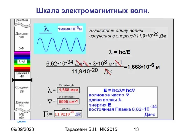 09/09/2023 Тарасевич Б.Н. ИК 2015 Шкала электромагнитных волн. 0,0001668