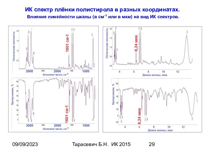 09/09/2023 Тарасевич Б.Н. ИК 2015 ИК спектр плёнки полистирола в разных