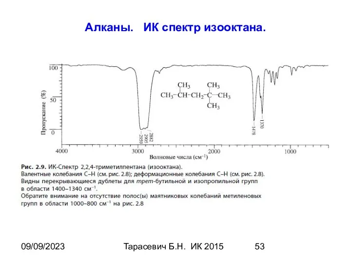 09/09/2023 Тарасевич Б.Н. ИК 2015 Алканы. ИК спектр изооктана.