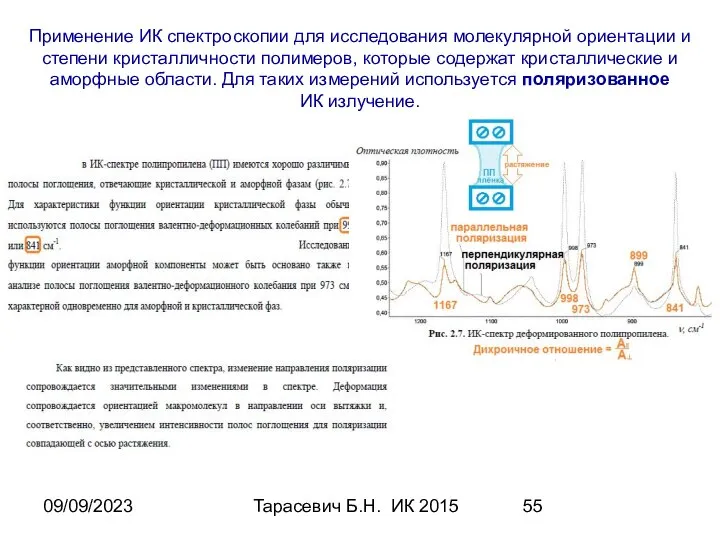 09/09/2023 Тарасевич Б.Н. ИК 2015 Применение ИК спектроскопии для исследования молекулярной