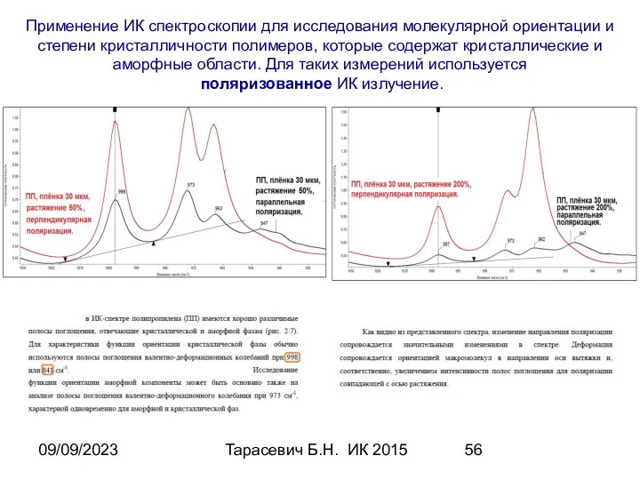 09/09/2023 Тарасевич Б.Н. ИК 2015 Применение ИК спектроскопии для исследования молекулярной