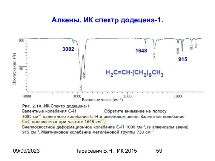 09/09/2023 Тарасевич Б.Н. ИК 2015 Алкены. ИК спектр додецена-1.