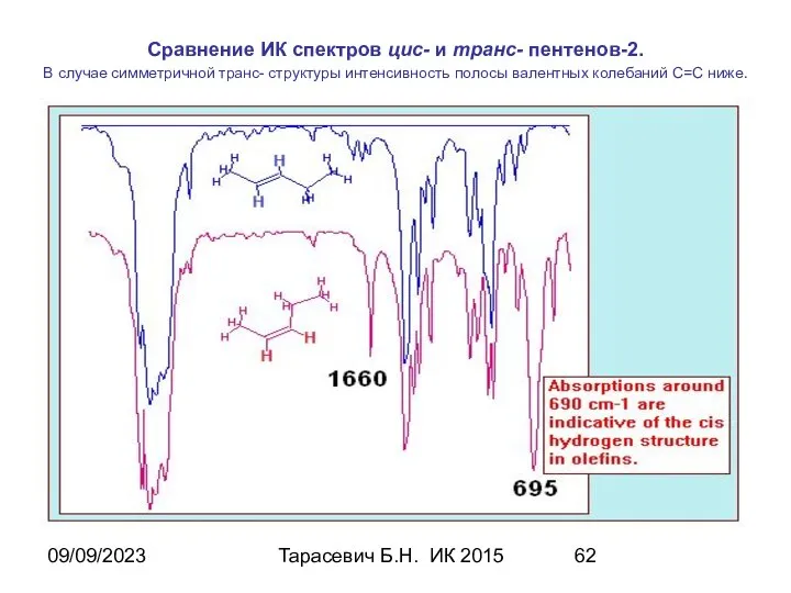 09/09/2023 Тарасевич Б.Н. ИК 2015 Сравнение ИК спектров цис- и транс-