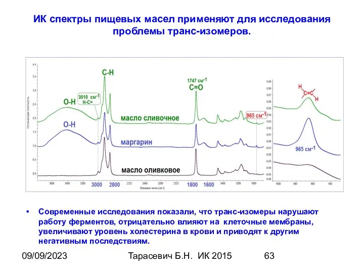 09/09/2023 Тарасевич Б.Н. ИК 2015 ИК спектры пищевых масел применяют для