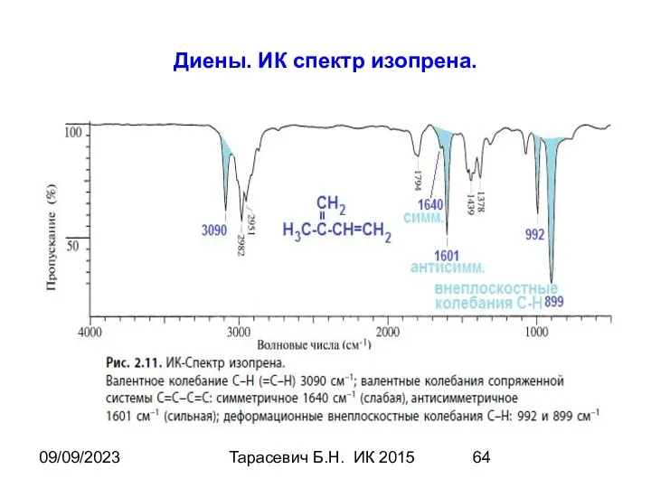 09/09/2023 Тарасевич Б.Н. ИК 2015 Диены. ИК спектр изопрена.