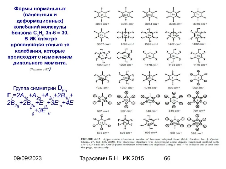 09/09/2023 Тарасевич Б.Н. ИК 2015 Формы нормальных (валентных и деформационных) колебаний