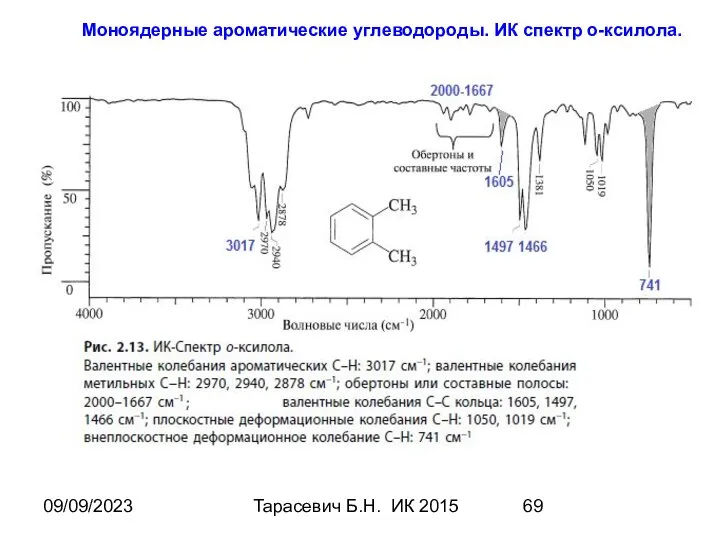 09/09/2023 Тарасевич Б.Н. ИК 2015 Моноядерные ароматические углеводороды. ИК спектр о-ксилола.