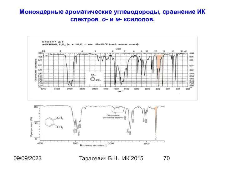 09/09/2023 Тарасевич Б.Н. ИК 2015 Моноядерные ароматические углеводороды, сравнение ИК спектров о- и м- ксилолов.