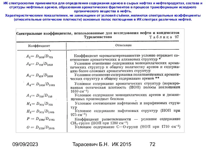 09/09/2023 Тарасевич Б.Н. ИК 2015 ИК спектроскопия применяется для определения содержания