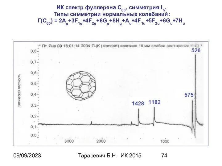 09/09/2023 Тарасевич Б.Н. ИК 2015 ИК спектр фуллерена С60, симметрия Ih.