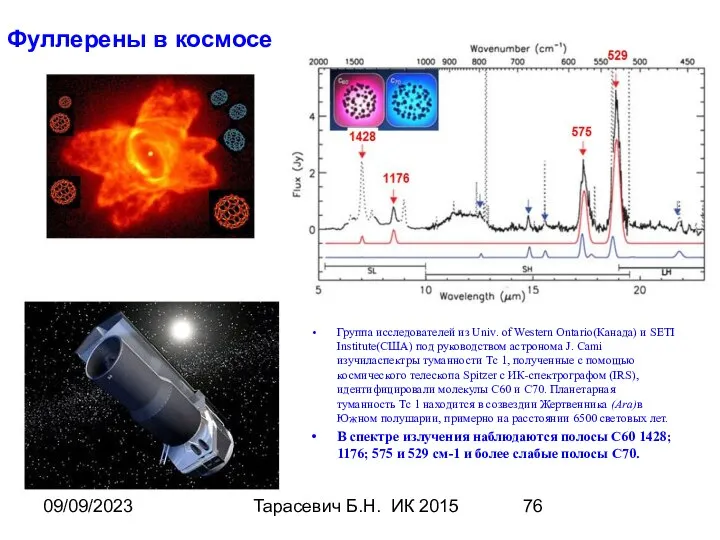 09/09/2023 Тарасевич Б.Н. ИК 2015 Фуллерены в космосе Группа исследователей из