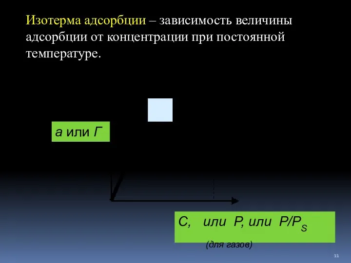 Изотерма адсорбции – зависимость величины адсорбции от концентрации при постоянной температуре.