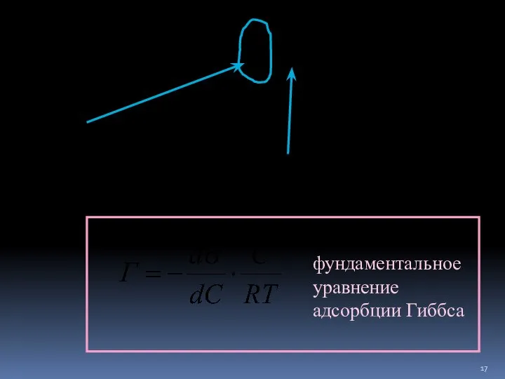 фундаментальное уравнение адсорбции Гиббса